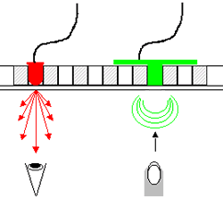 Anschlussschema Lageplantableau LEDs und Sensortaster
